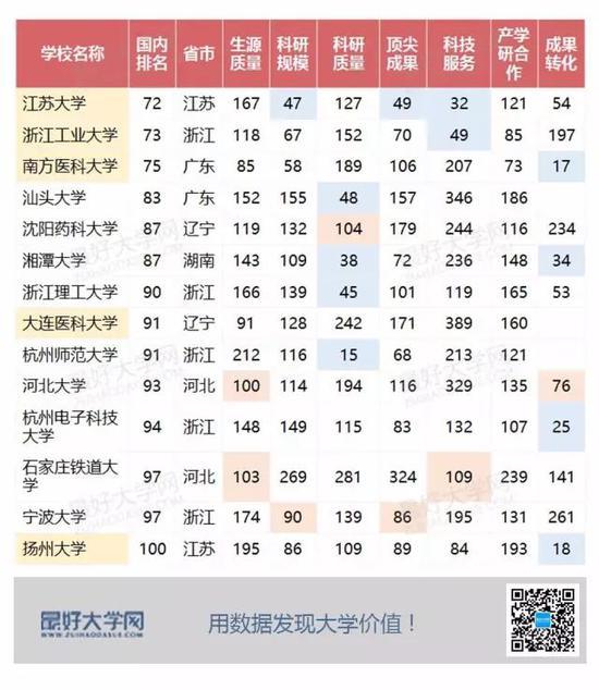 这14所非985非211高校 为何能在双一流中脱颖而出2