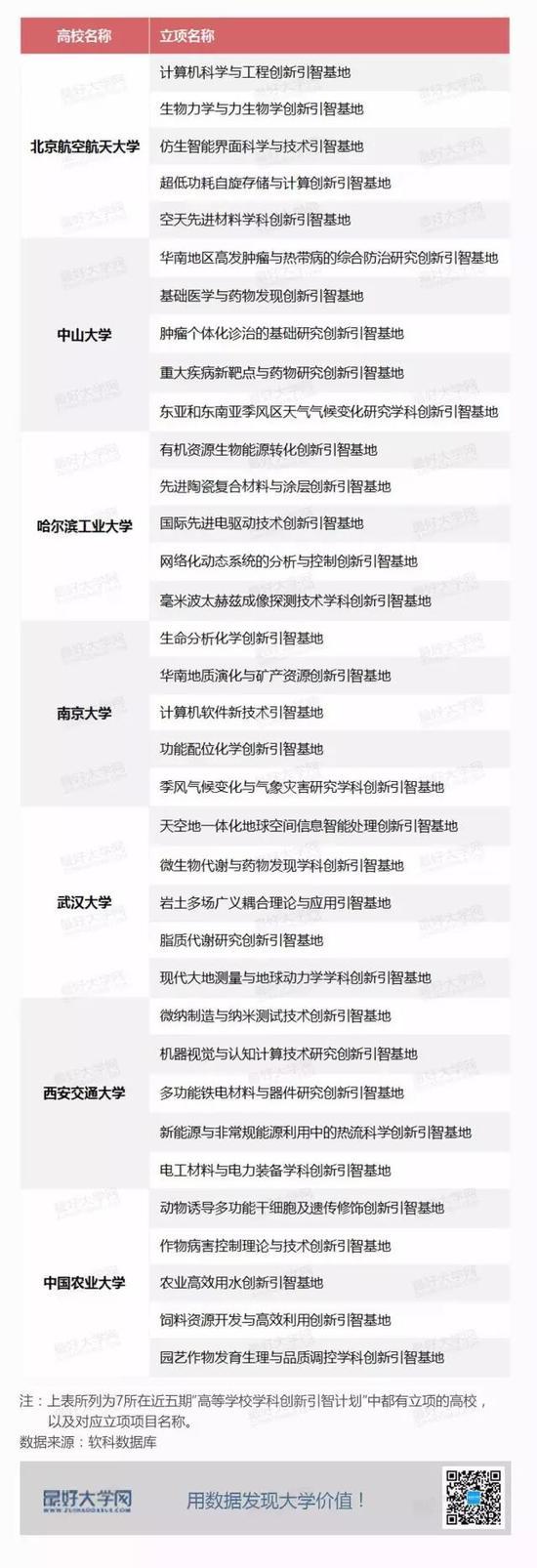 111计划最青睐的高校与学科？文科高校崭露头角2