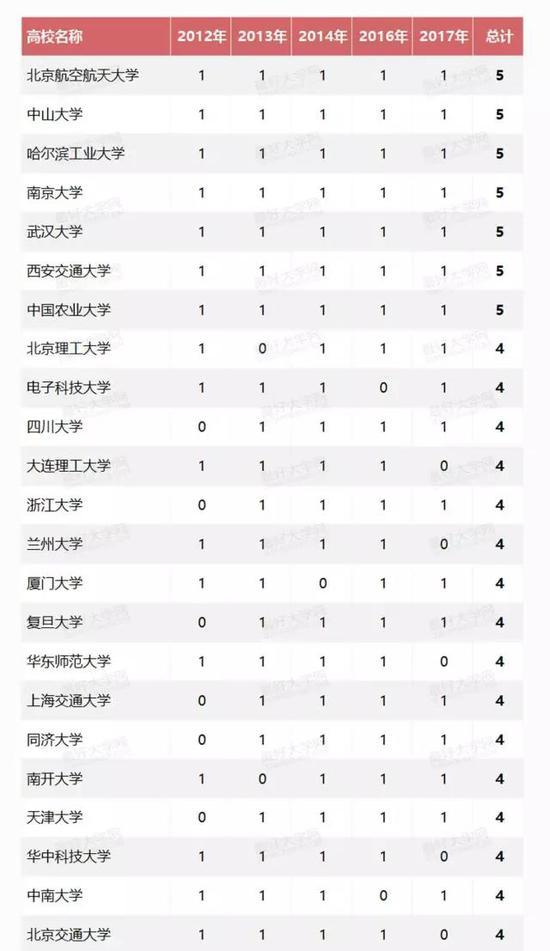 111计划最青睐的高校与学科？文科高校崭露头角1