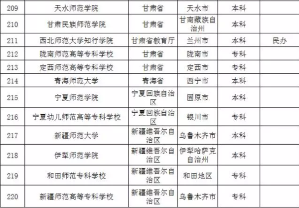 盘点教育部不准师范类院校更名的原因15