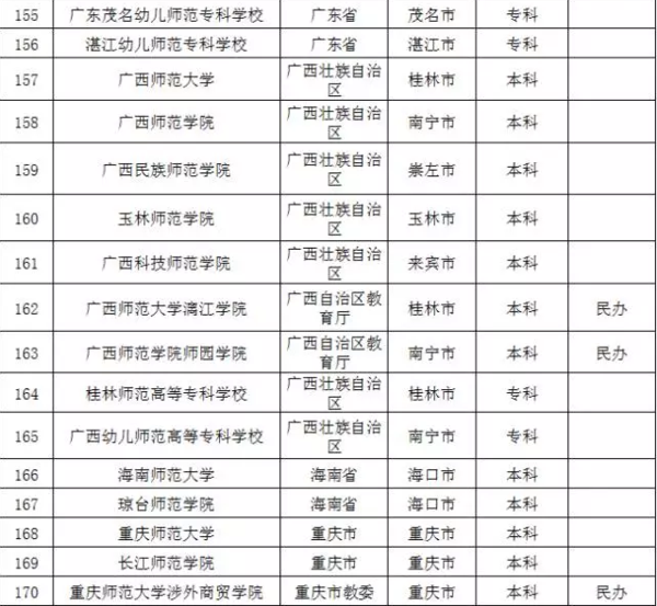盘点教育部不准师范类院校更名的原因12