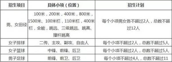 2017年南京大学艺术类（戏剧影视文学）招生简章4