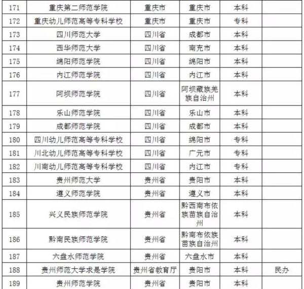 盘点教育部不准师范类院校更名的原因13
