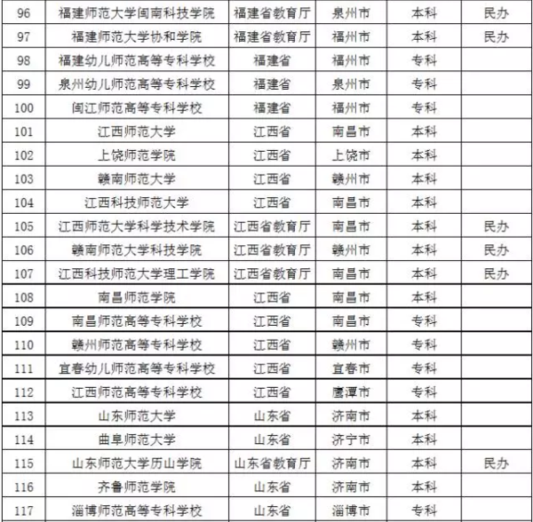 盘点教育部不准师范类院校更名的原因9