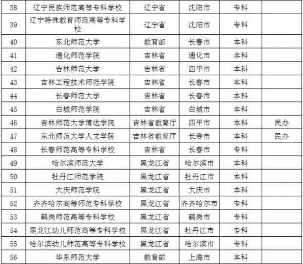 盘点教育部不准师范类院校更名的原因6