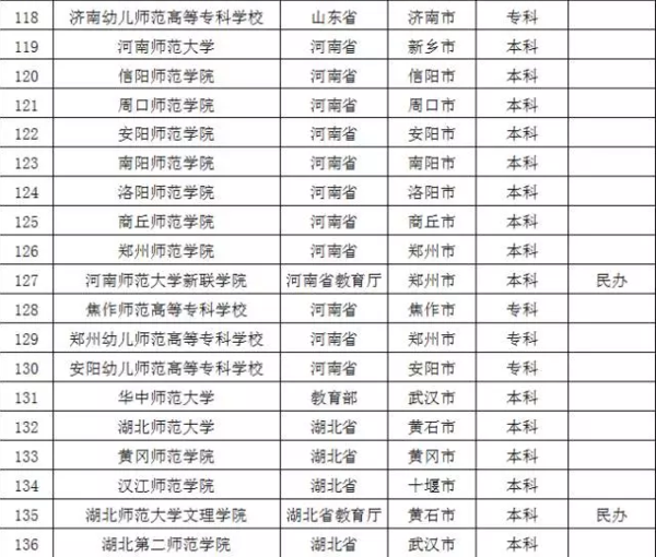盘点教育部不准师范类院校更名的原因10