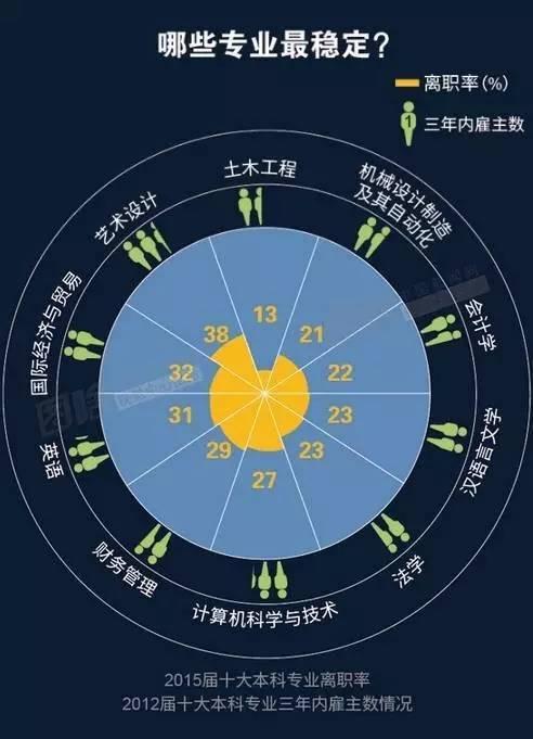 高冷的哲学热门的就业6