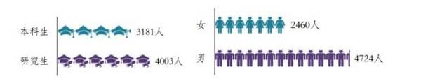 2016年清华大学毕业生就业质量报告!2