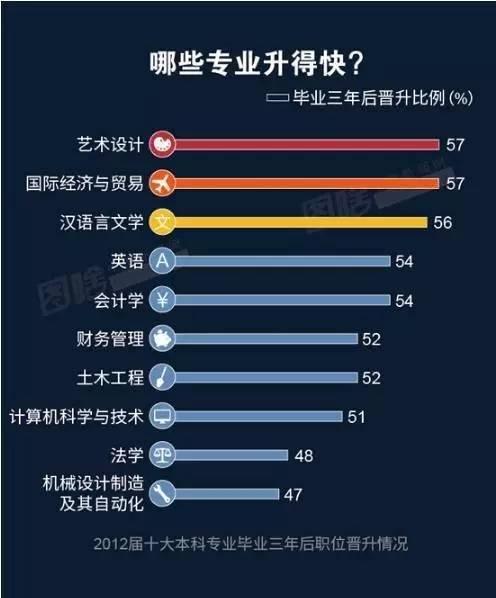 高冷的哲学热门的就业4