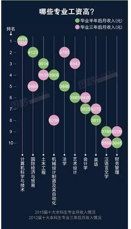 高冷的哲学热门的就业3