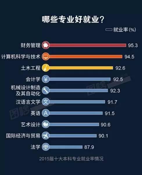 高冷的哲学热门的就业2