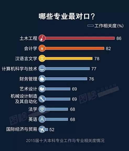 高冷的哲学热门的就业5