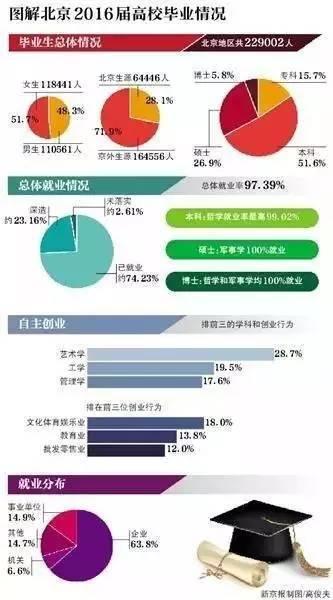 高冷的哲学热门的就业1