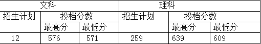 长安大学1