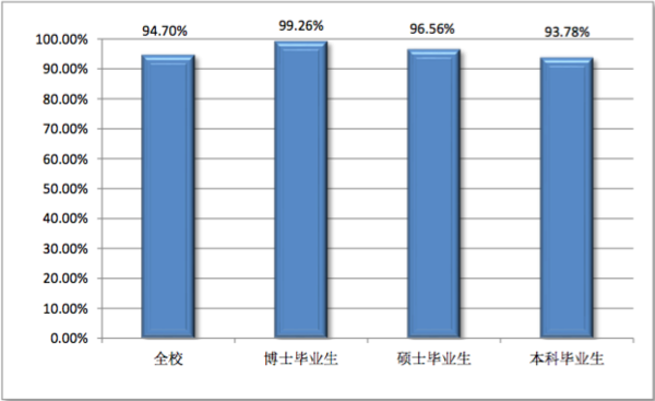 法学五院实力你真的了解吗？谁才是就业率之王？5