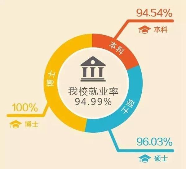 法学五院实力你真的了解吗？谁才是就业率之王？13