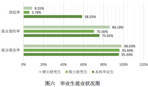 法学五院实力你真的了解吗？谁才是就业率之王？3