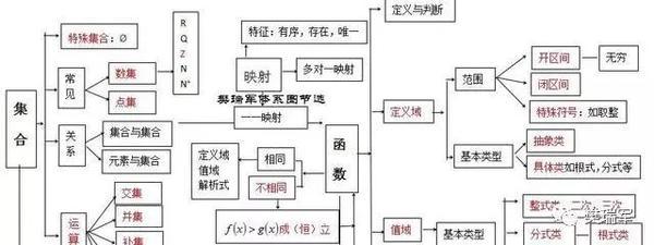 2017高考数学复习六大实战提分技巧1