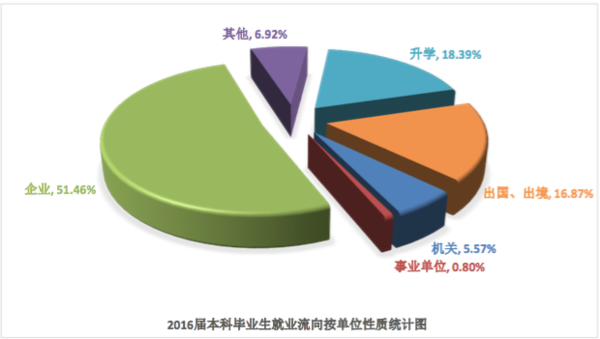 法学五院实力你真的了解吗？谁才是就业率之王？6