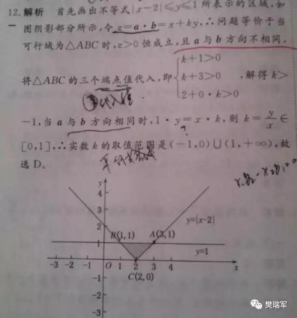 2017高考数学复习六大实战提分技巧5