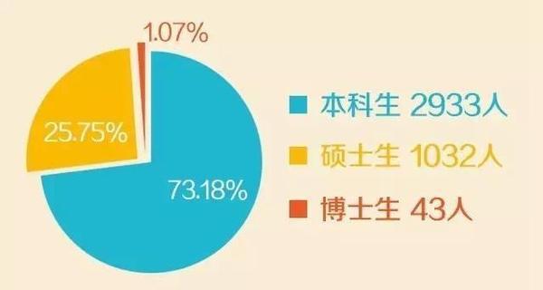 法学五院实力你真的了解吗？谁才是就业率之王？12