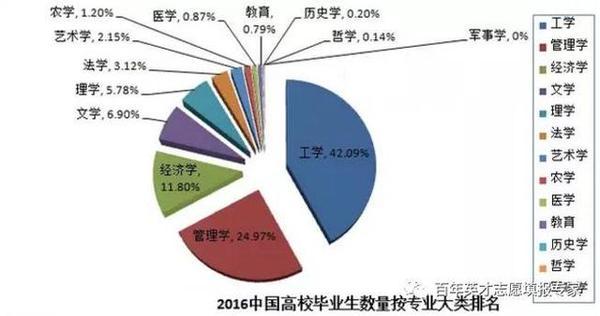 看完别哭！近三年最难就业的专业，你上榜了吗？3