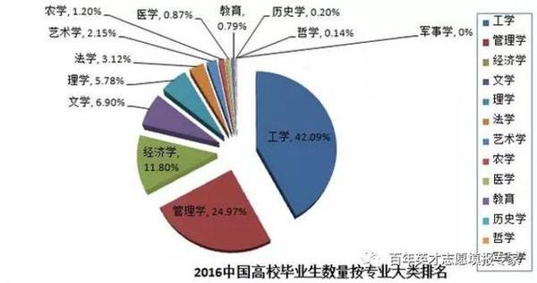 看完别哭！近三年最难就业的专业，你上榜了吗？3