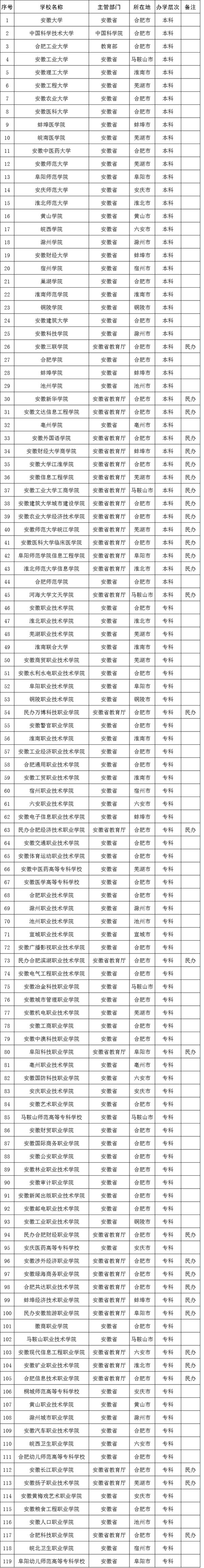 高校名单1