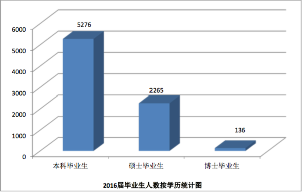 法学五院实力你真的了解吗？谁才是就业率之王？4