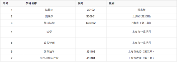 法学五院实力你真的了解吗？谁才是就业率之王？11