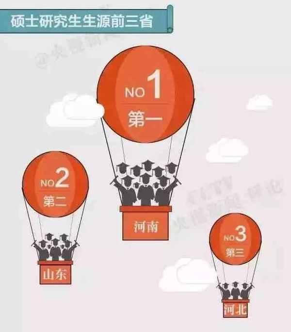 本科生与研究生求职起薪PK! 你还要不要考研?2