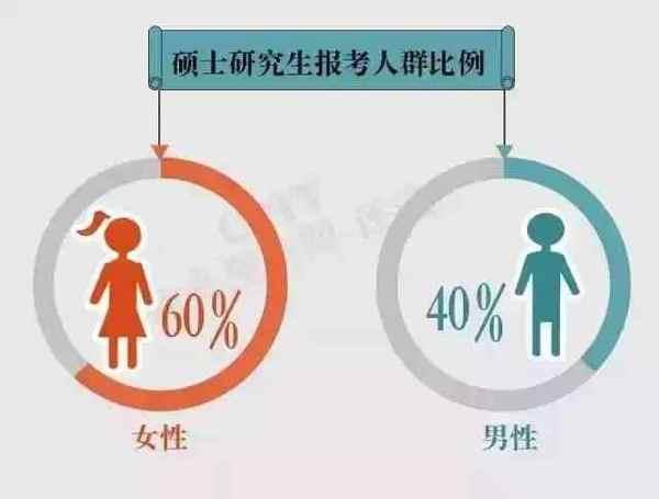 本科生与研究生求职起薪PK! 你还要不要考研?3