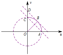 光子问答精选[36]数形结合求函数最值1