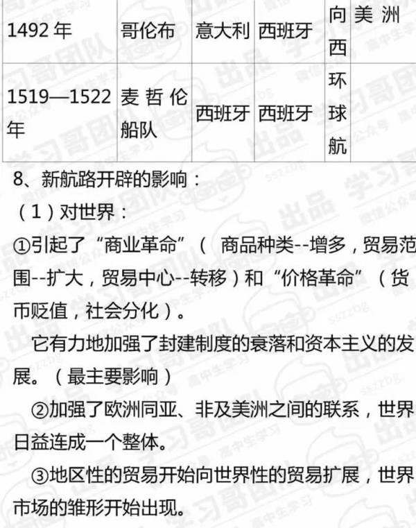 高中历史必修二知识点全汇总8