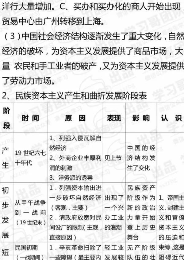 高中历史必修二知识点全汇总23