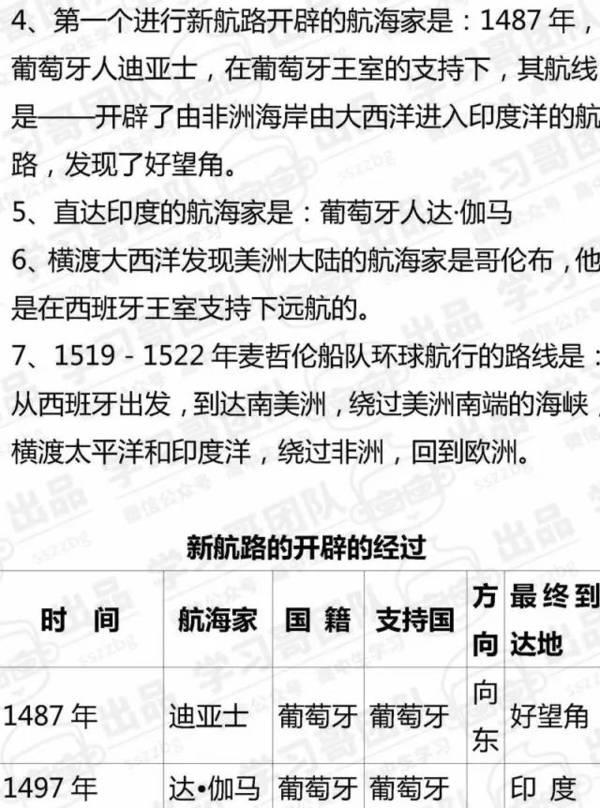 高中历史必修二知识点全汇总7