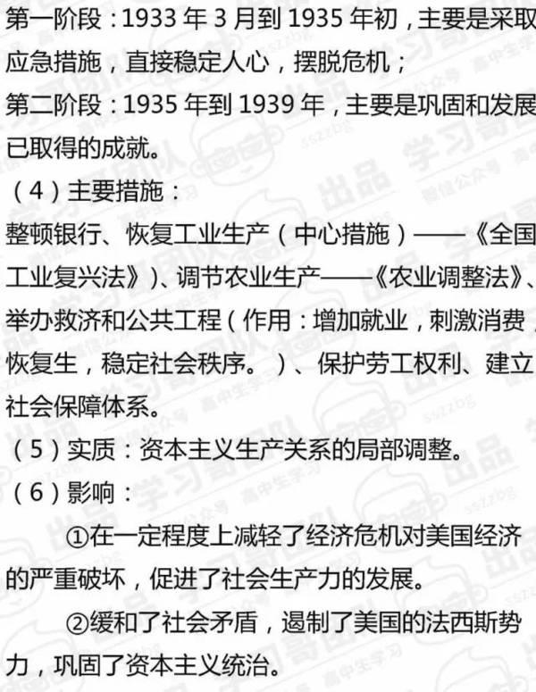 高中历史必修二知识点全汇总37