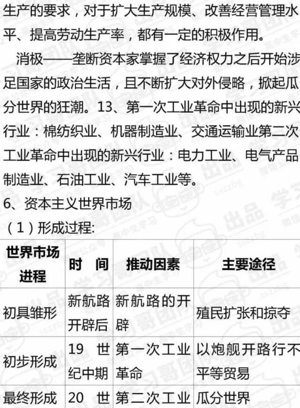 高中历史必修二知识点全汇总20