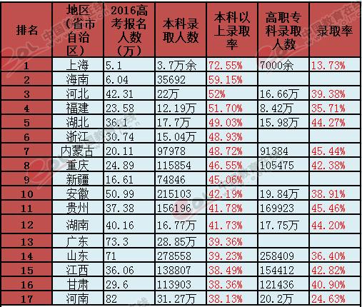 “艺考热”：上大学“捷径”不再好走1