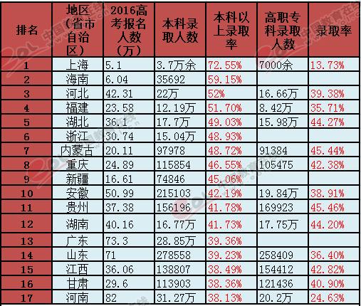 “艺考热”：上大学“捷径”不再好走1