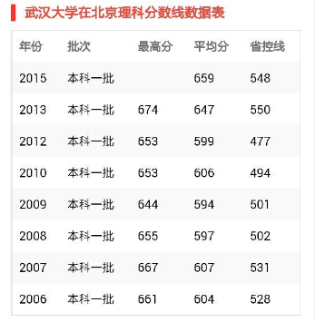 武汉大学不愁就业的院系和专业9