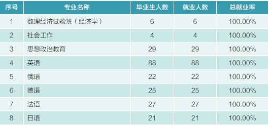 武汉大学不愁就业的院系和专业4