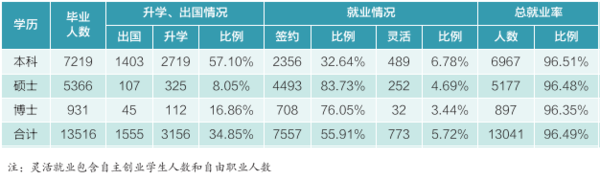 武汉大学不愁就业的院系和专业2