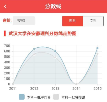 武汉大学不愁就业的院系和专业8