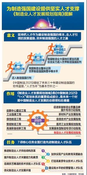 中国制造人才培养有了“路线图”1