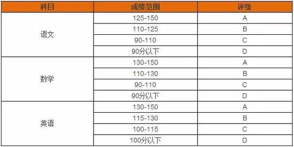高考复习经验方法总结1