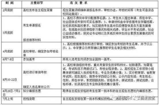自招报名流程扫盲篇，这几点千万不能遗漏！3