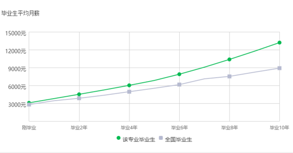 电子信息工程5大就业方向1