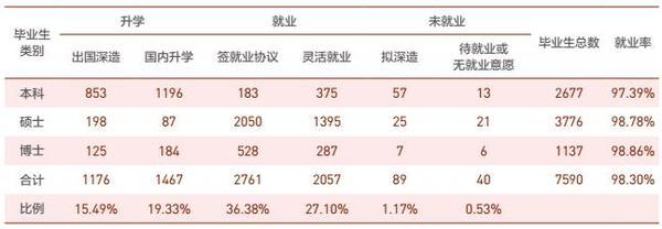 南北医学双雄都是谁？学医苦但回报高2