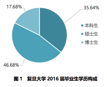 南北医学双雄都是谁？学医苦但回报高6